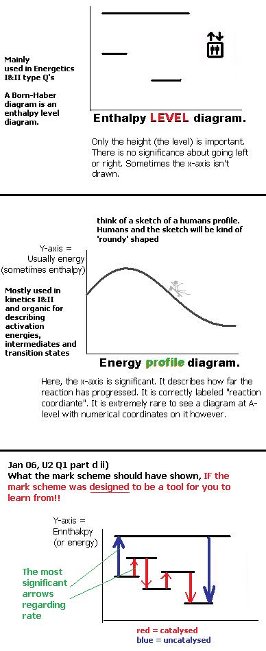 enthalpy-level-vs-energy-profile-diagram