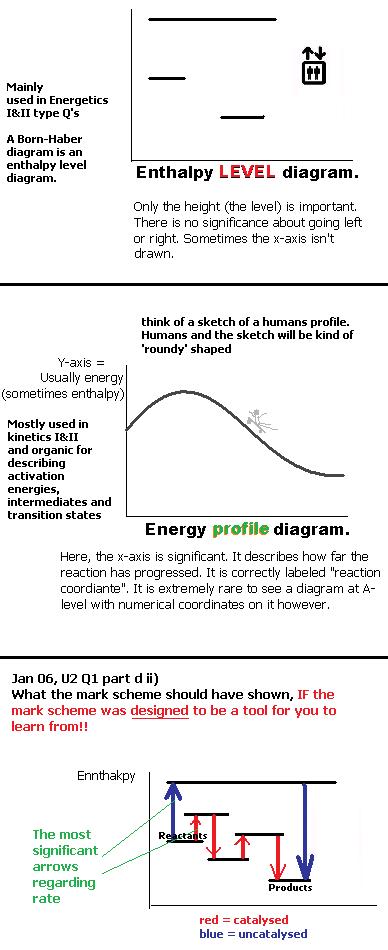 enthalpy-level-vs-energy-profile-diagram1